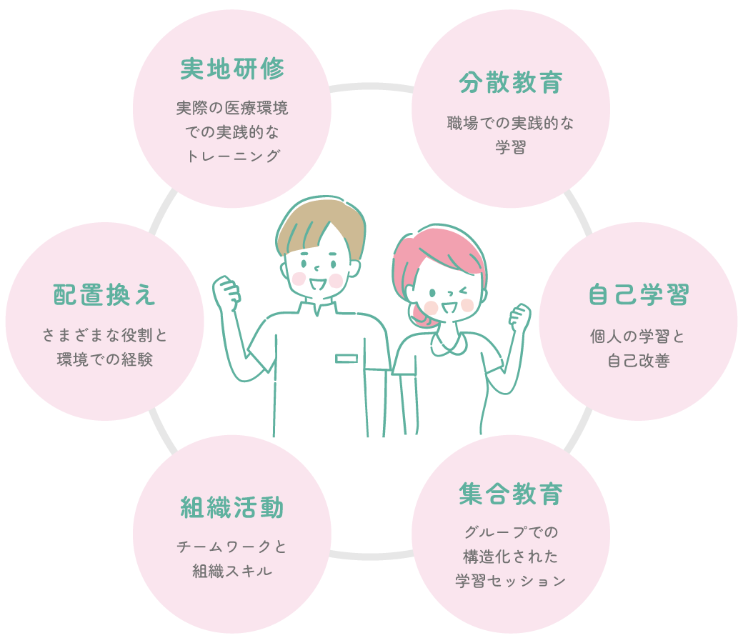 教育方法の形態